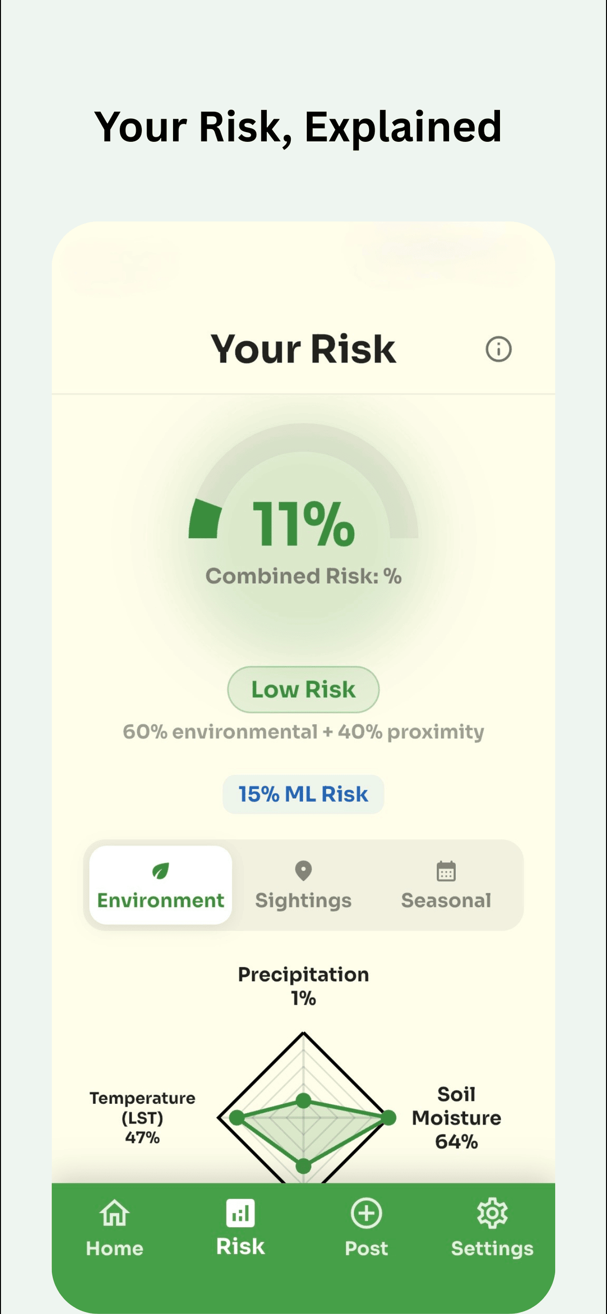 AcreScope risk breakdown screen